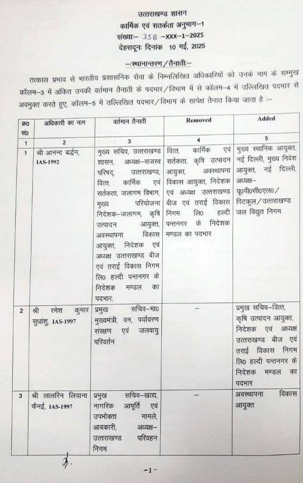 उत्तराखंड में IAS, PCS आधिकारियों के ट्रांसफर, लिस्ट जारी khabar uttarakhand