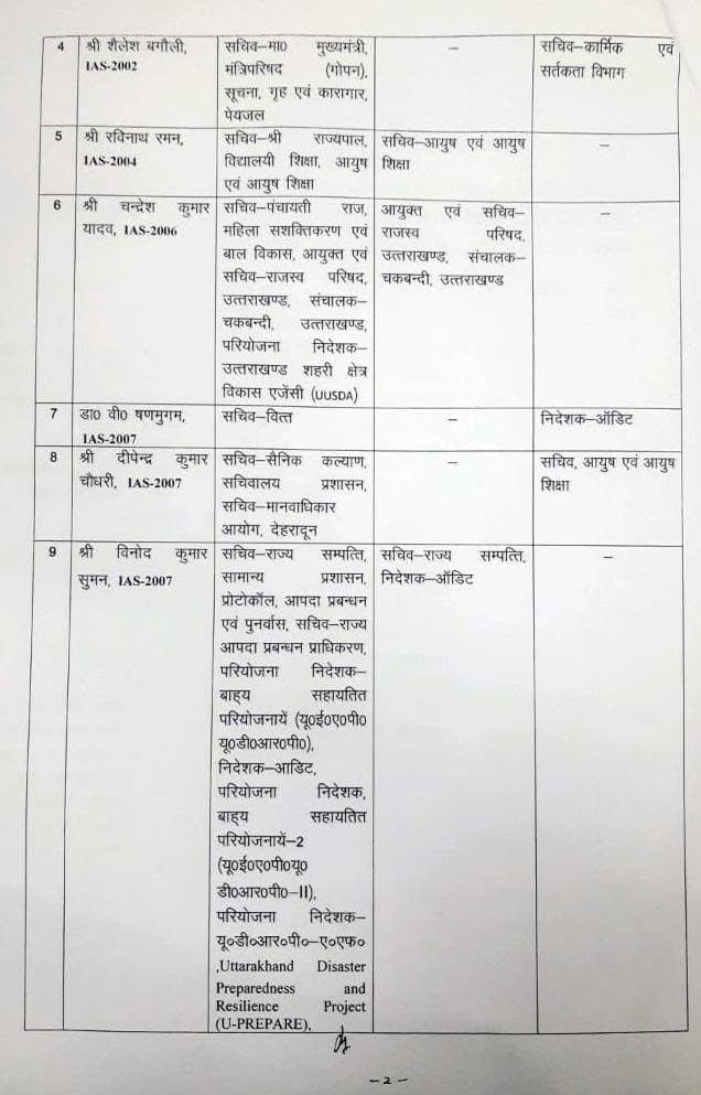 उत्तराखंड में IAS, PCS आधिकारियों के ट्रांसफर, लिस्ट जारी khabar uttarakhand