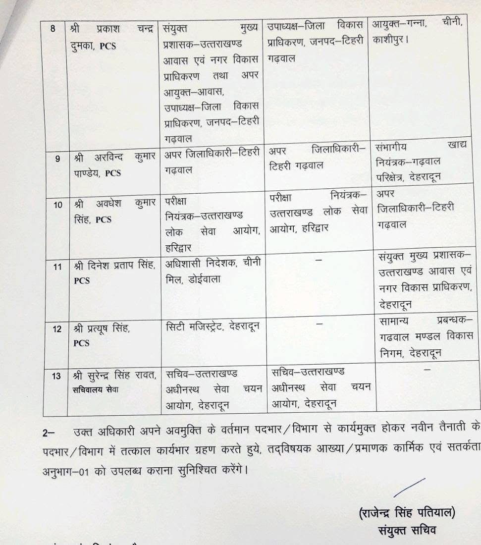 उत्तराखंड में IAS, PCS आधिकारियों के ट्रांसफर, लिस्ट जारी khabar uttarakhand